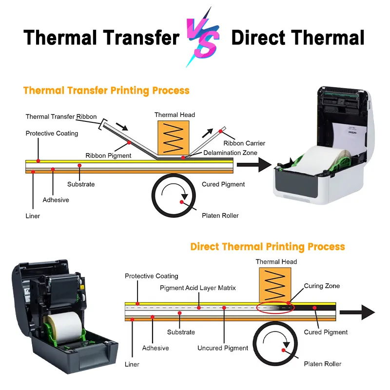 Industrial Thermal Transfer Labels (5)
