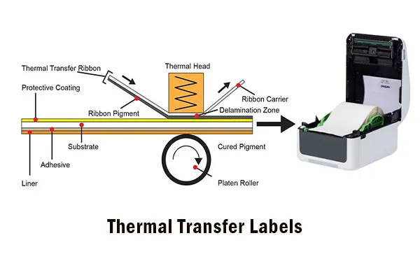 Thermal-Transfer-Labels
